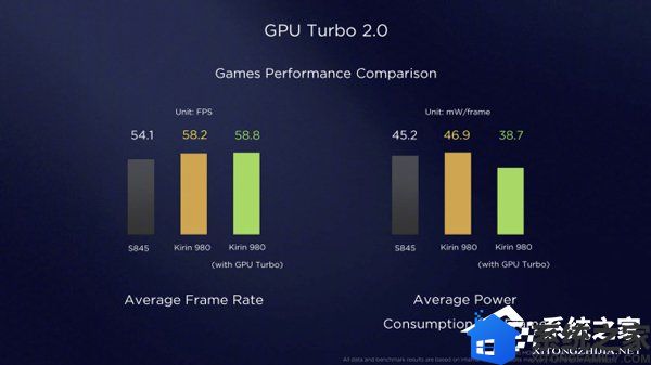 华为推出GPU Turbo 2.0技术