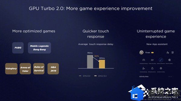 华为推出GPU Turbo 2.0技术