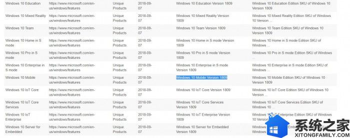 Windows 10 Mobile版本1809现身蓝牙SIG网页，引发行业猜测