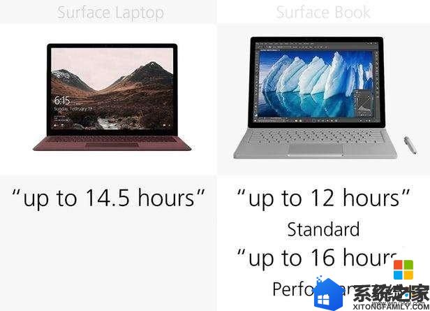 微软笔记本Surface Laptop和Surface Book, 这两款笔记本详细对比(22)