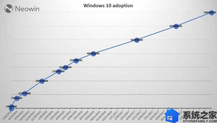 1527861944_windows_10_adoption_story.jpg